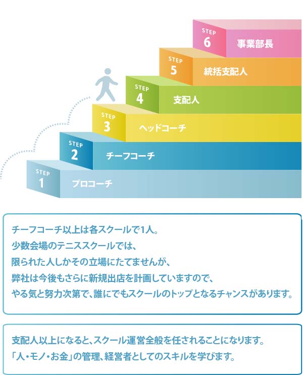 ステップアップイメージ